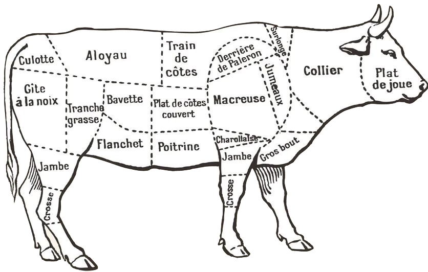 Pièces de boeuf